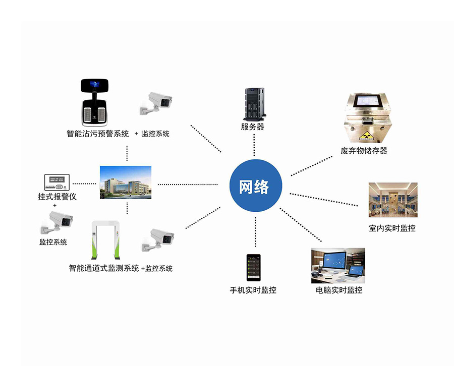 合肥医院安防弱电工程