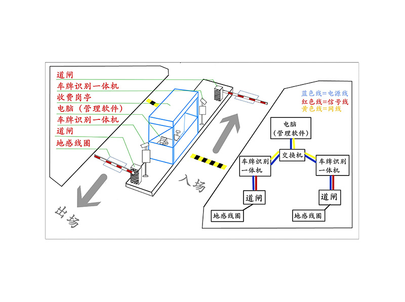 合肥无人值守停车场系统案例