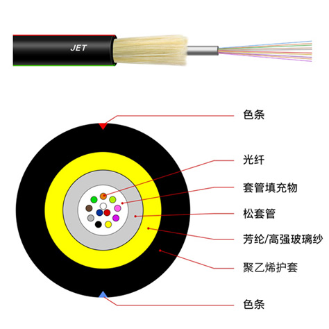合肥光纤生产厂家