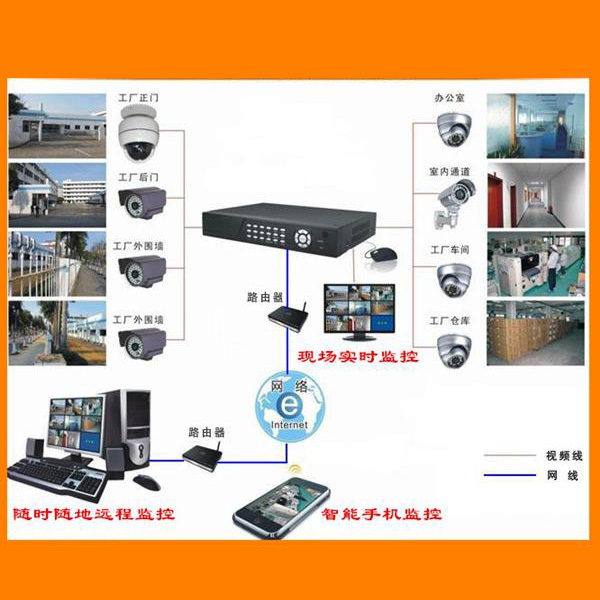 合肥工厂监控安装
