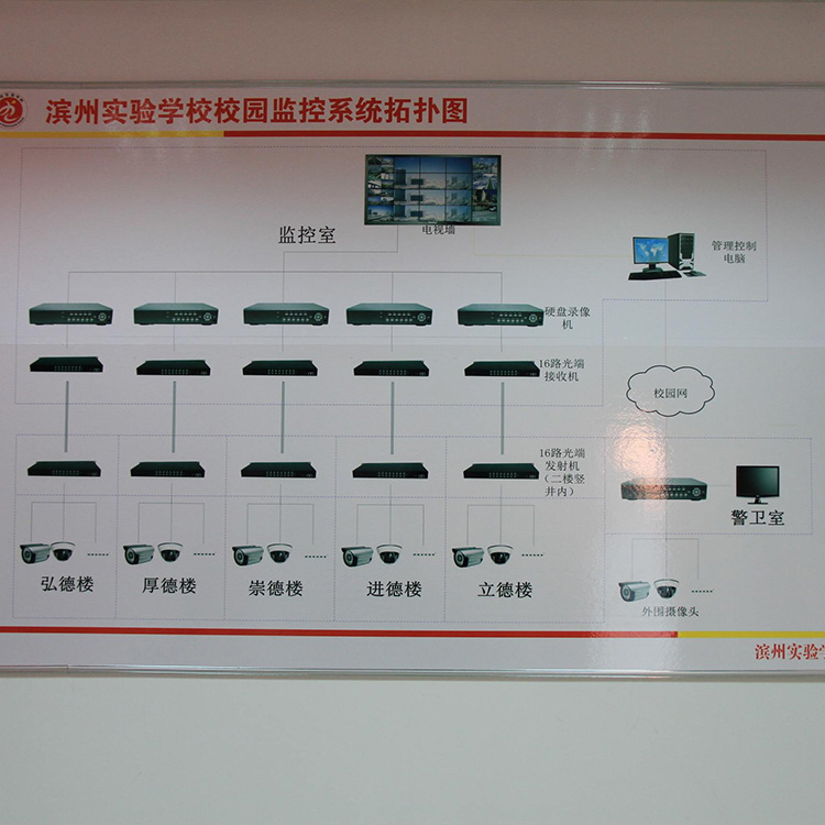 合肥学校监控安装