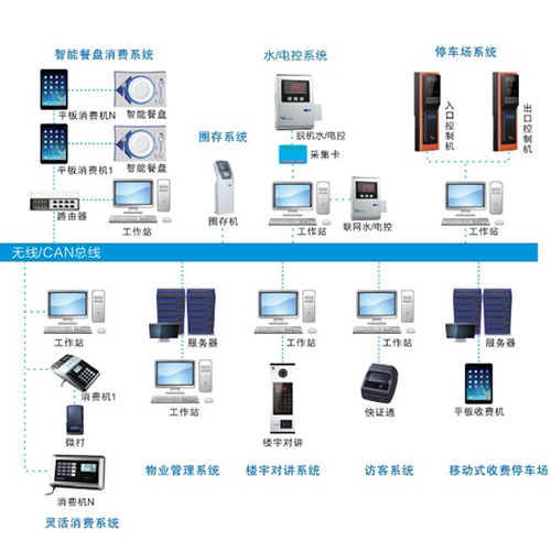 合肥一卡通系统