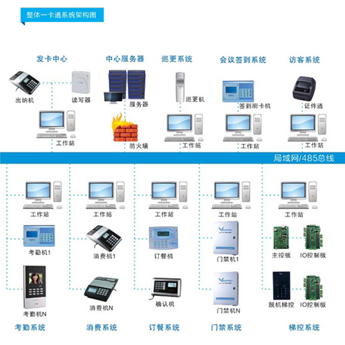 合肥一卡通系统